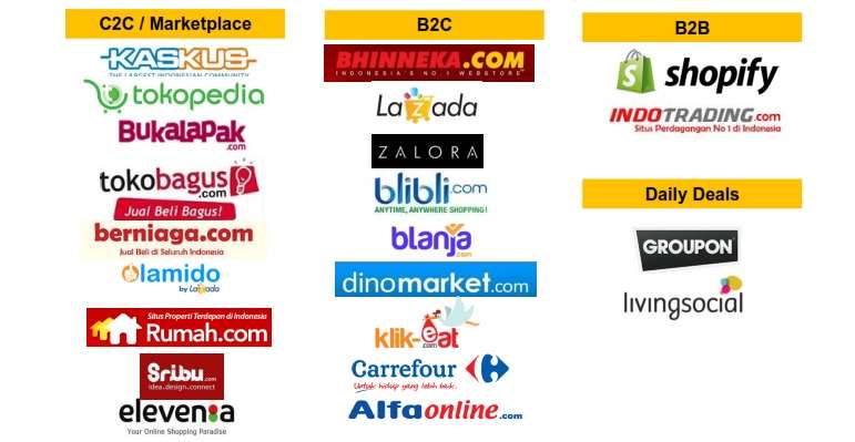E-commerce: Pengertian, Sejarah, Macam, Kekurangan dan Kelebihan, serta Pandangan Islam