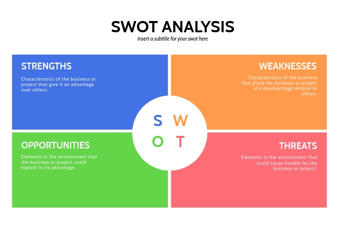 Mengapa Bisnis Anda Membutuhkan Analisis SWOT?