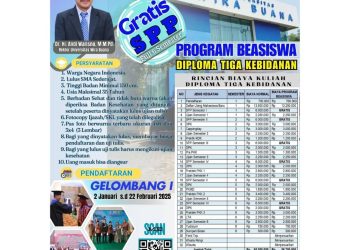 Penerimaan Mahasiswa Baru Universitas Wira Buana Tahun Akademik 2025/2026